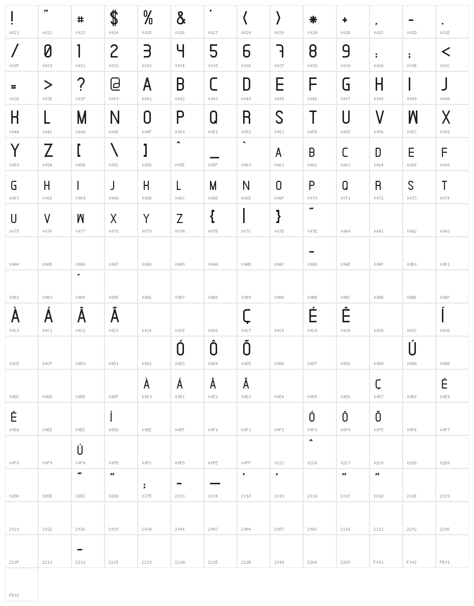 Ardnas Character Map