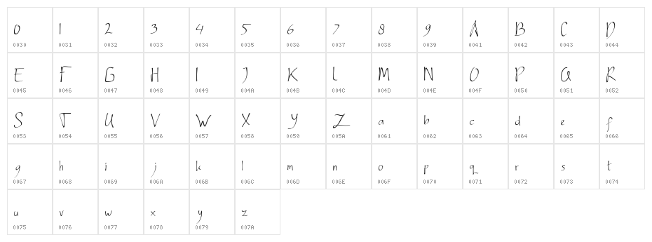 Ardneran Character Map