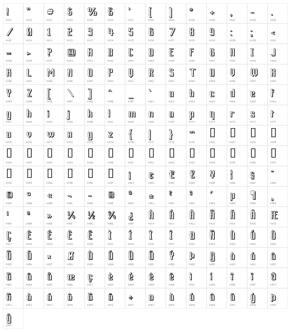 Ardour 3D GM Character Map