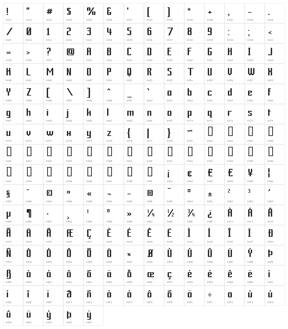 Ardour GM Character Map