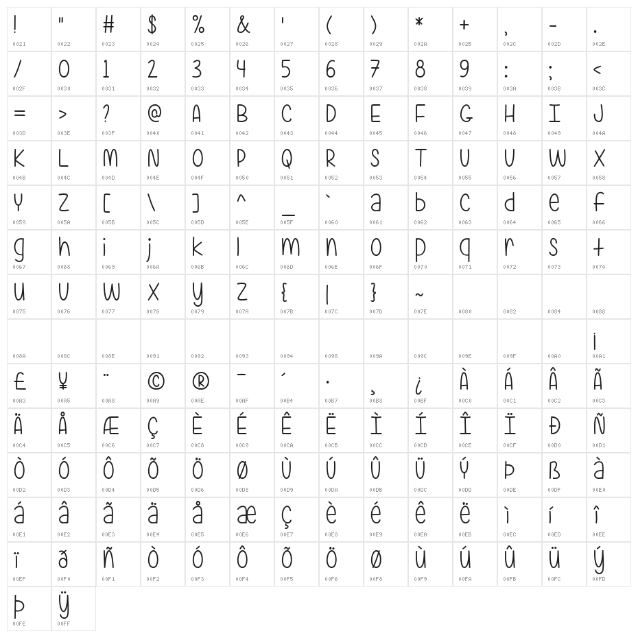 Are You Freakin' Serious Character Map