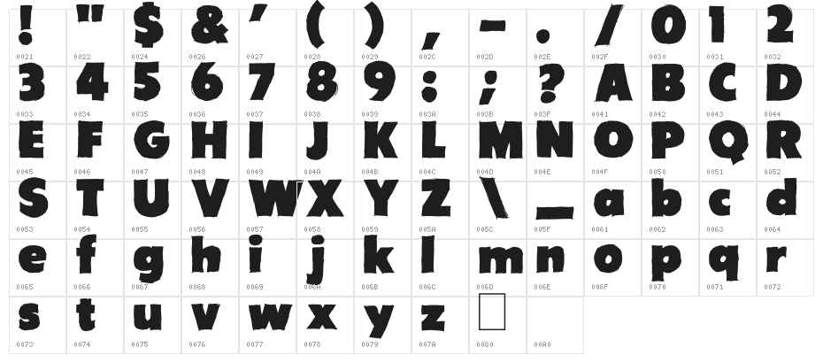 Are You Jimmy Carl Black Character Map