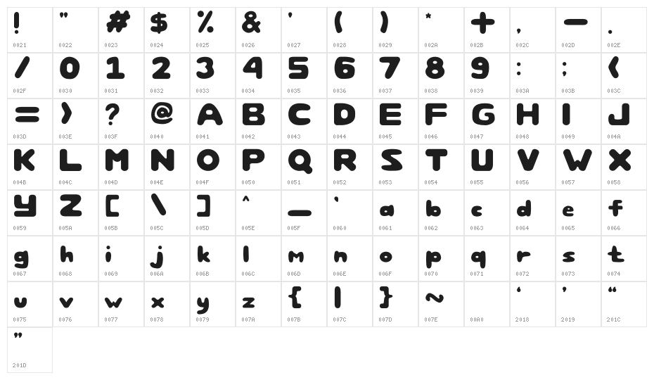 Are You Kitten Me Character Map