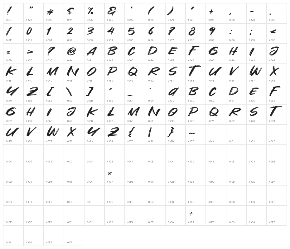 Are You Okay Character Map