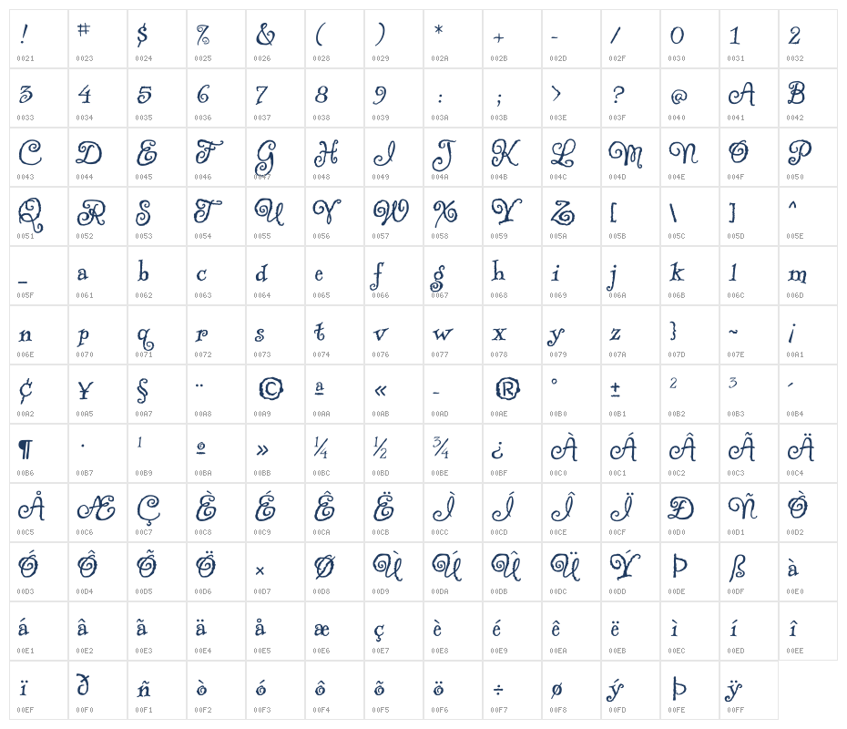 Are You Serious Regular Character Map