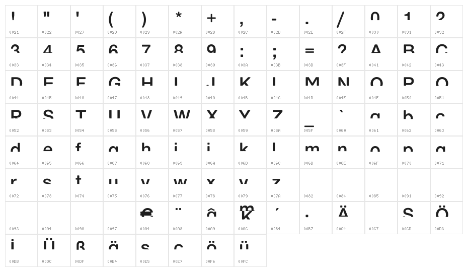 AreHalfsEnough Character Map