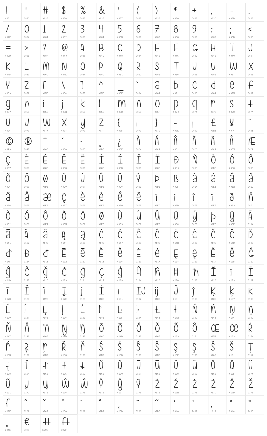 AreYouFreakinSerious Character Map