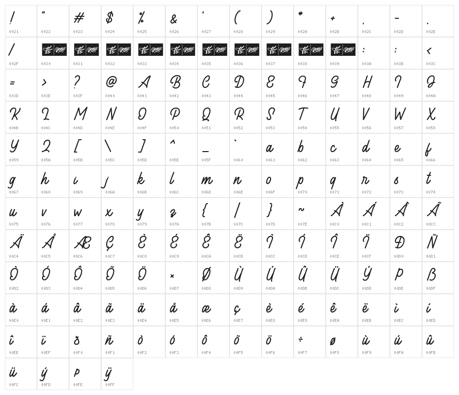 Arealand Character Map