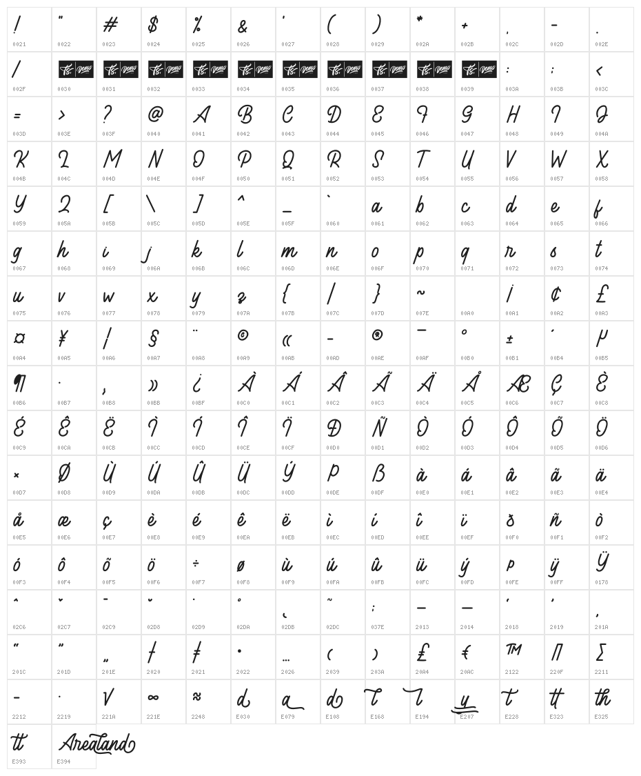 Arealand Character Map