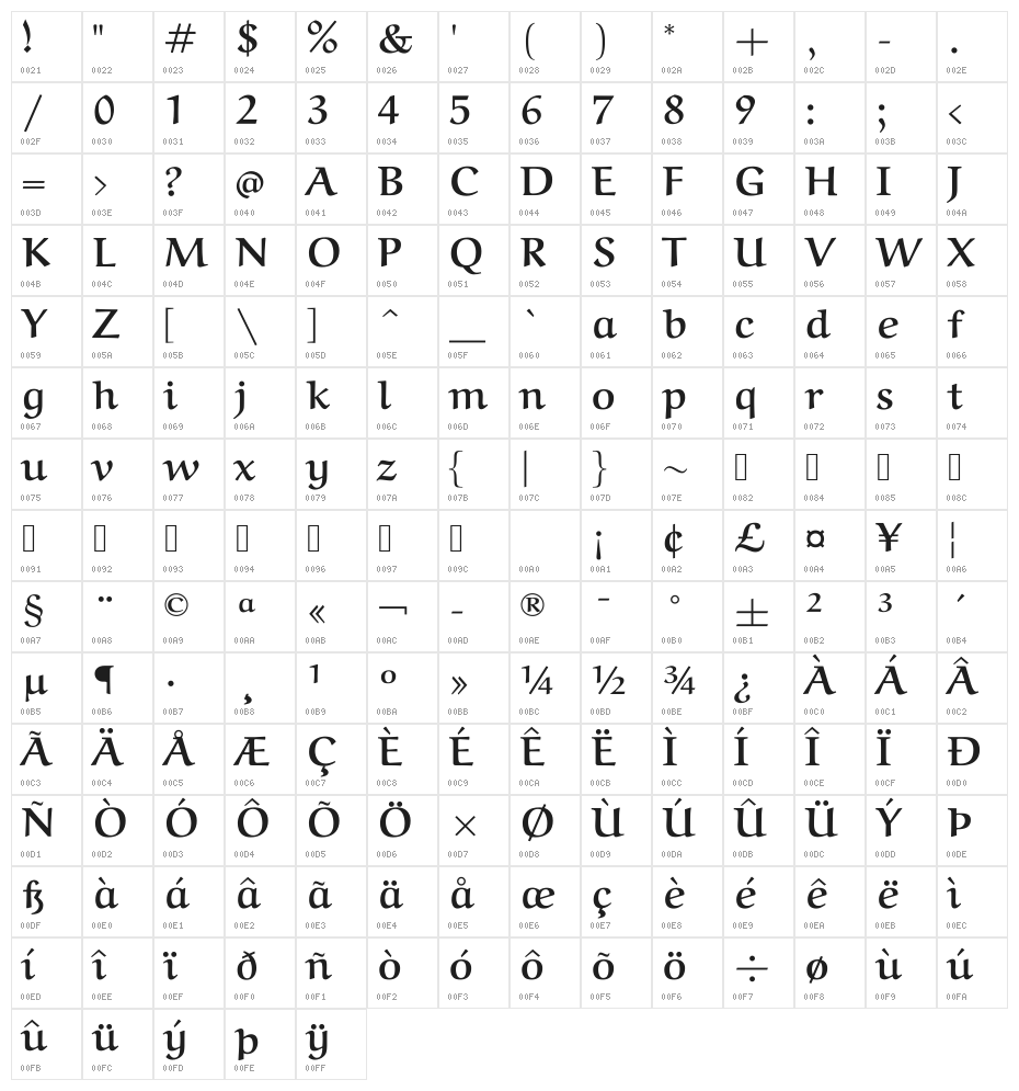 Aref Ruqaa Bold Character Map