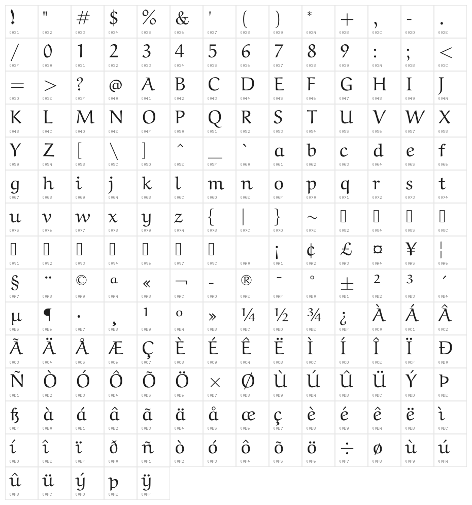 Aref Ruqaa Regular Character Map
