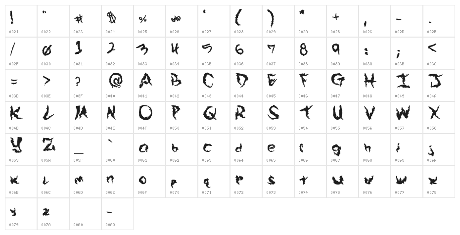 Arek Is So Grungey Character Map