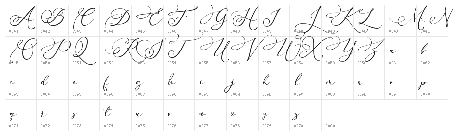 Arellia Character Map