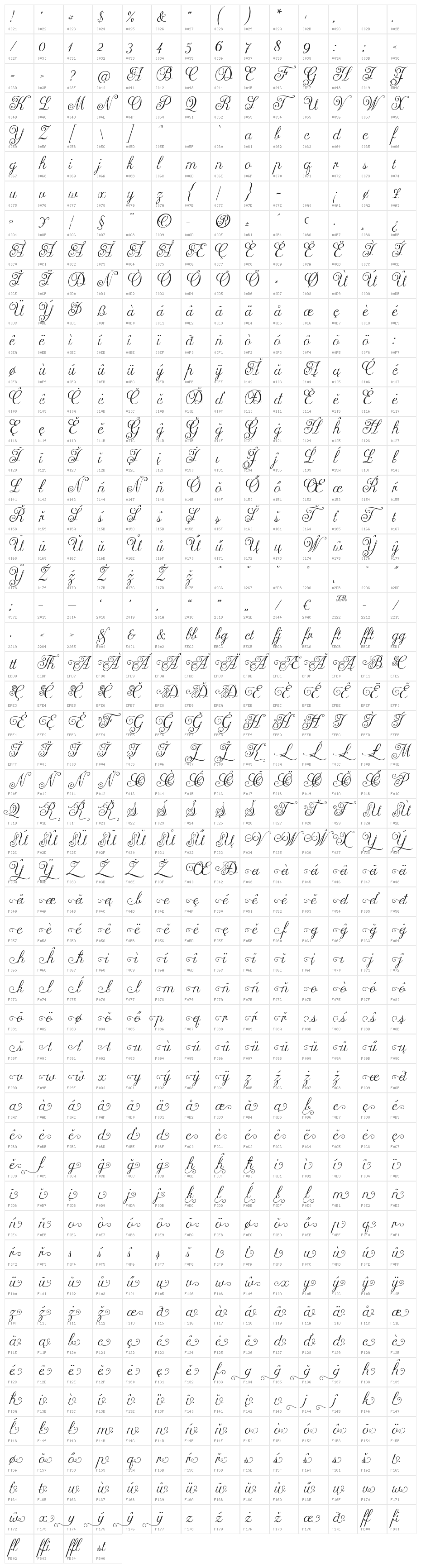 Arellion Character Map