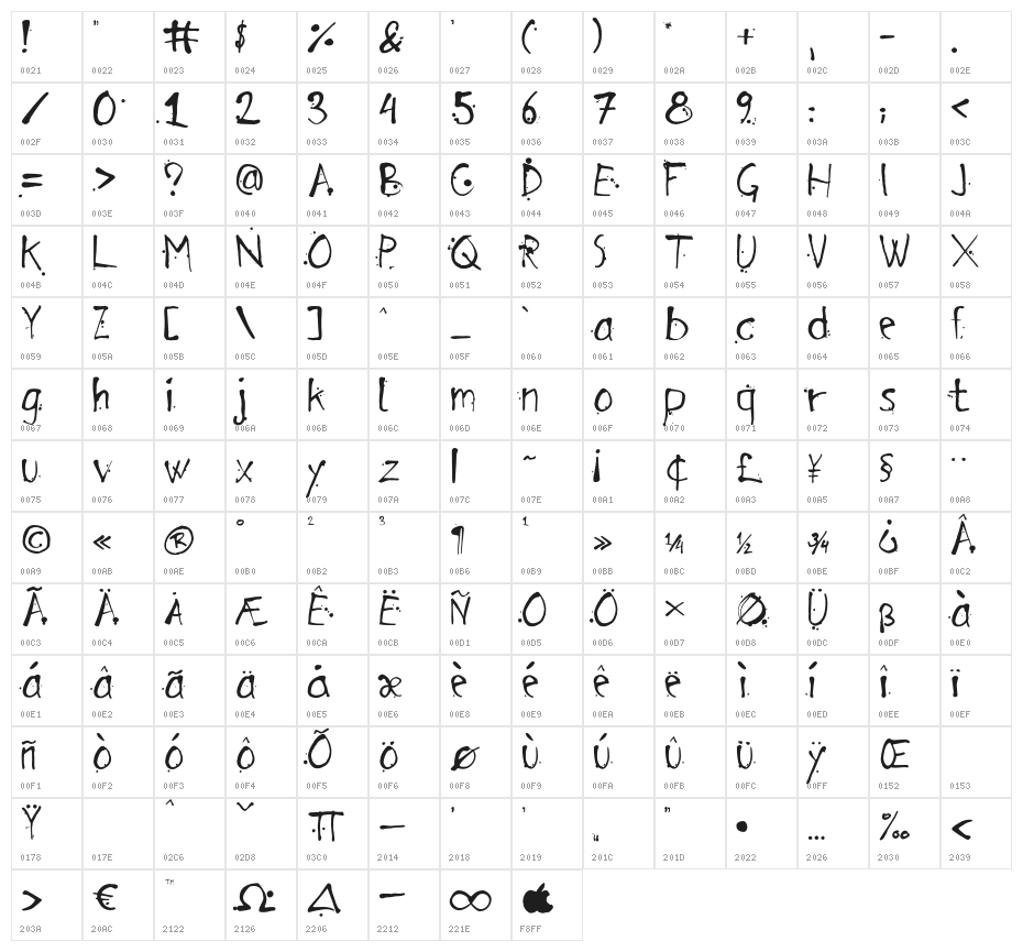 ArensdorffInk-Regular Character Map