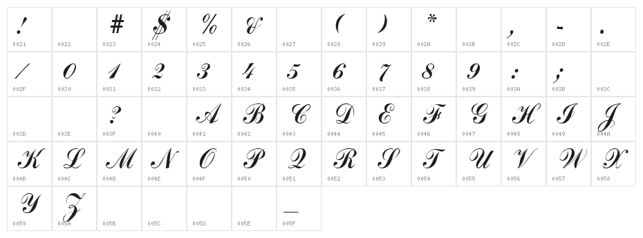Arenski Regular Character Map