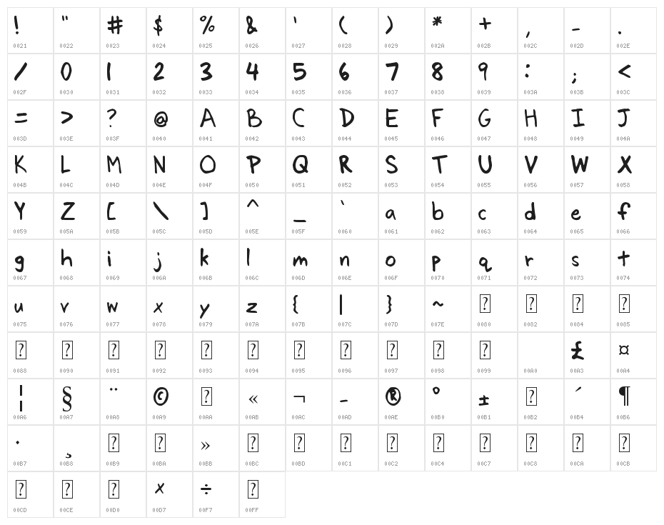 Arenzi Character Map