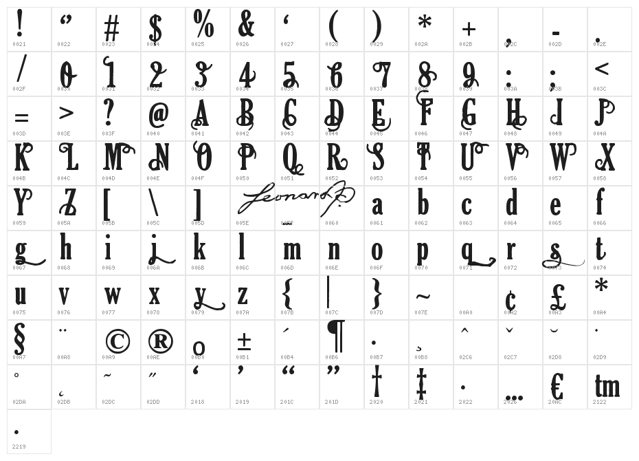 Areson Character Map