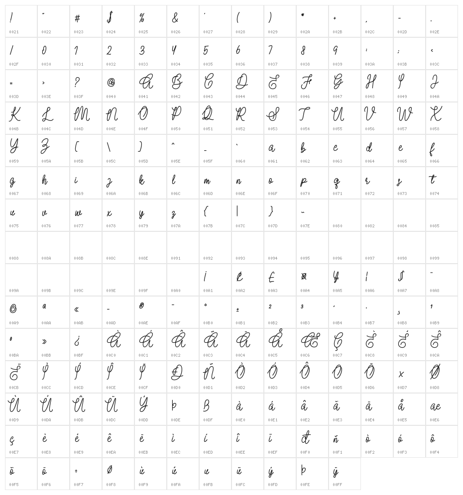Arfellion Character Map