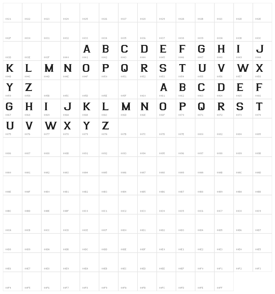 Argentina Character Map