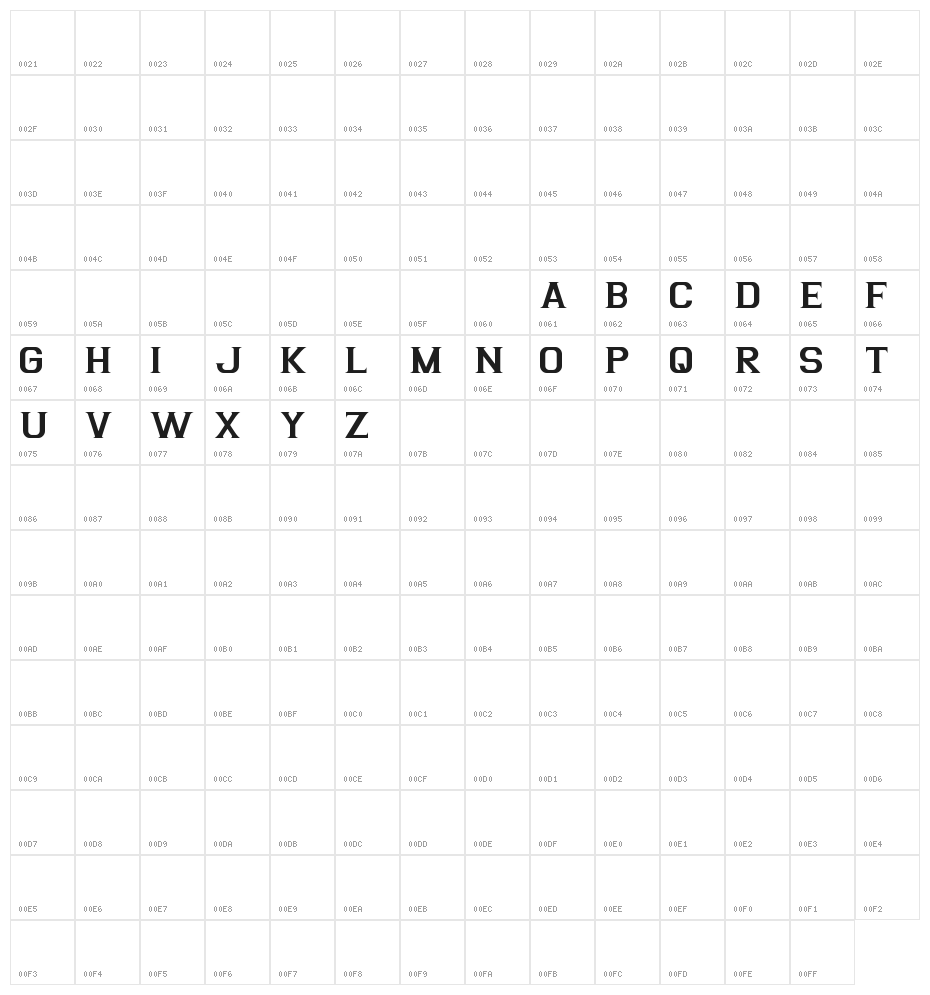 Argentina Character Map