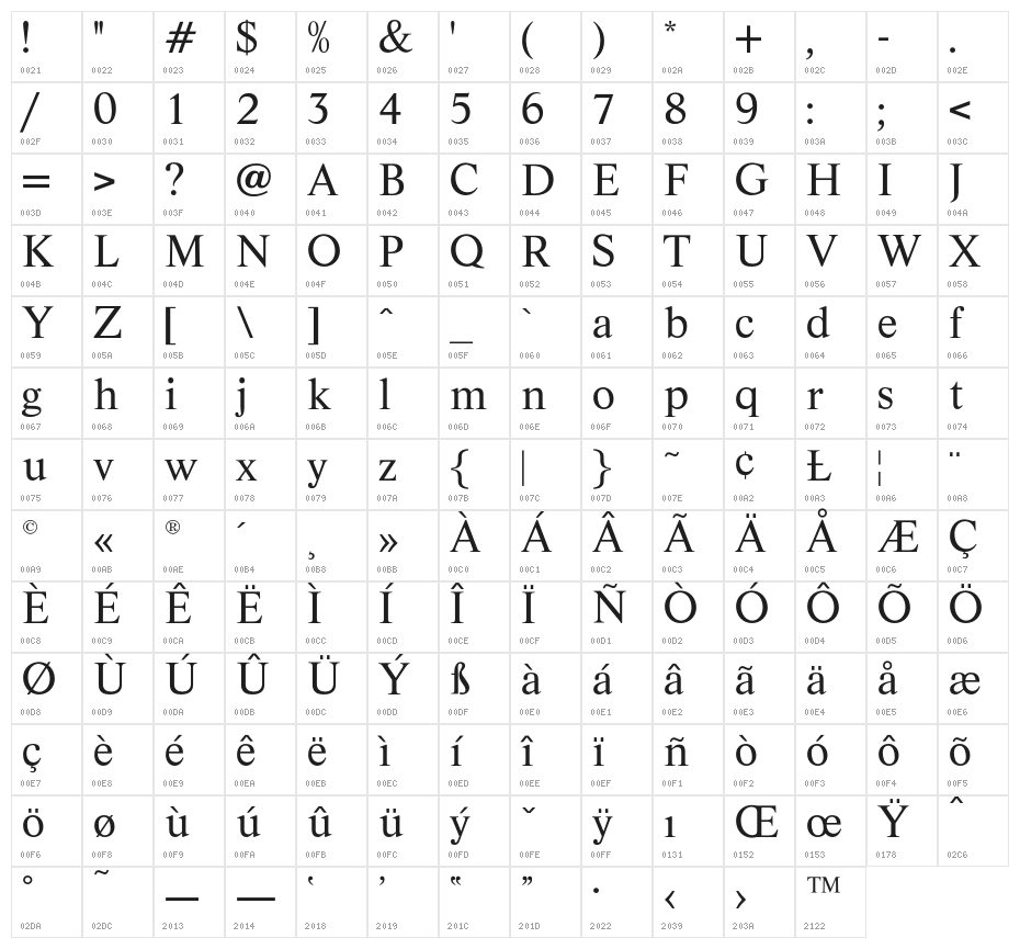 ArgentineOpti-One Character Map