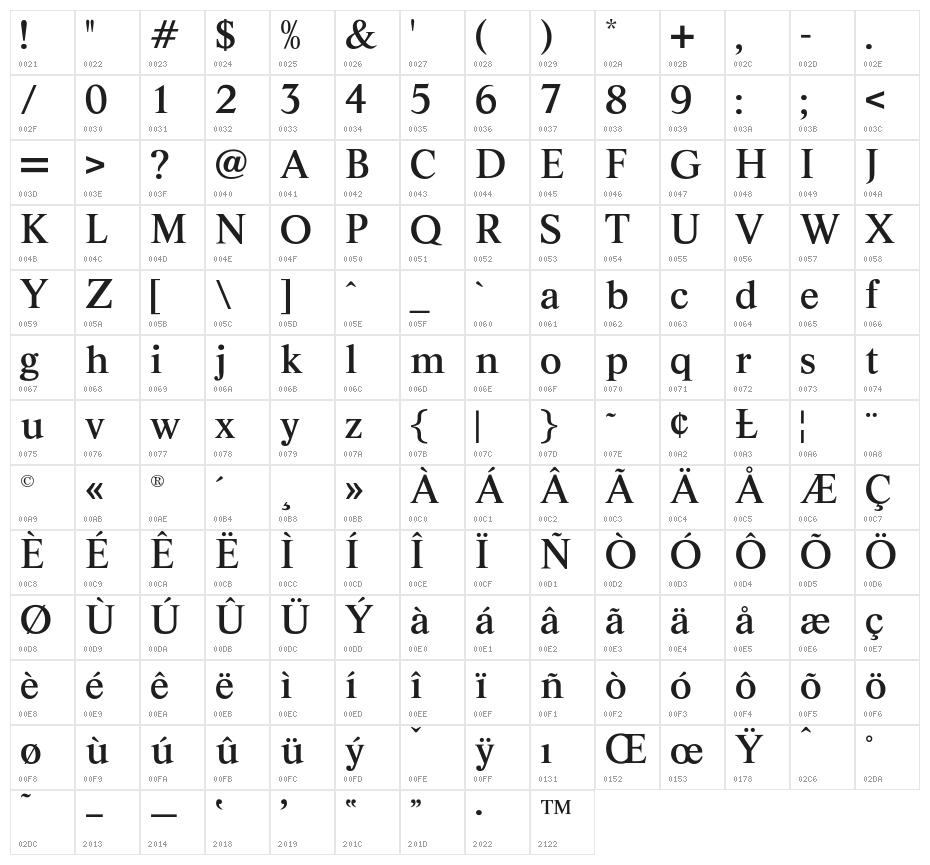 ArgentineOpti-Two Character Map