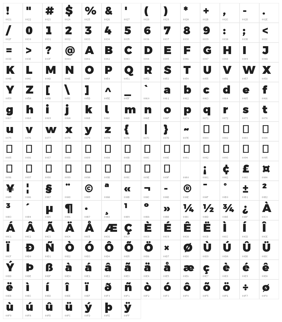 Argentum Novus Black Character Map