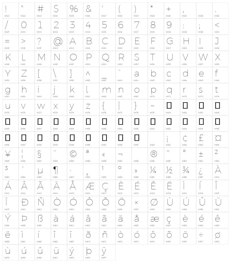 Argentum Novus Thin Character Map