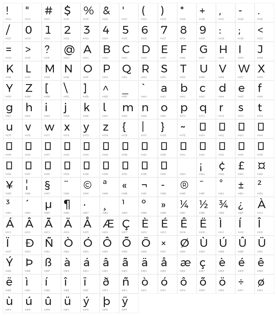 Argentum Novus Character Map