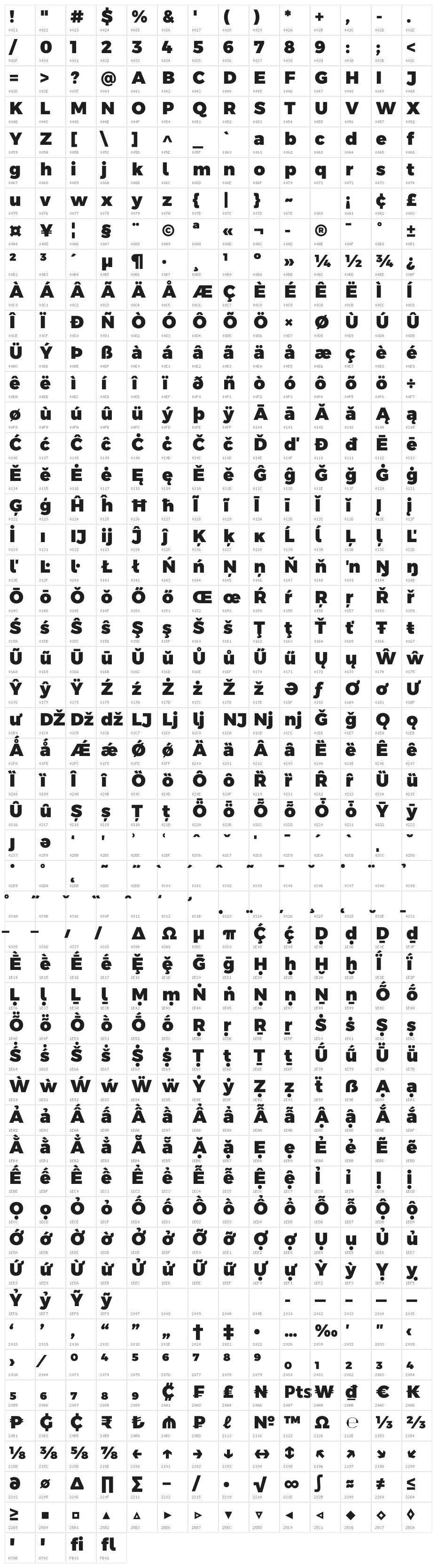 Argentum Sans Black Character Map