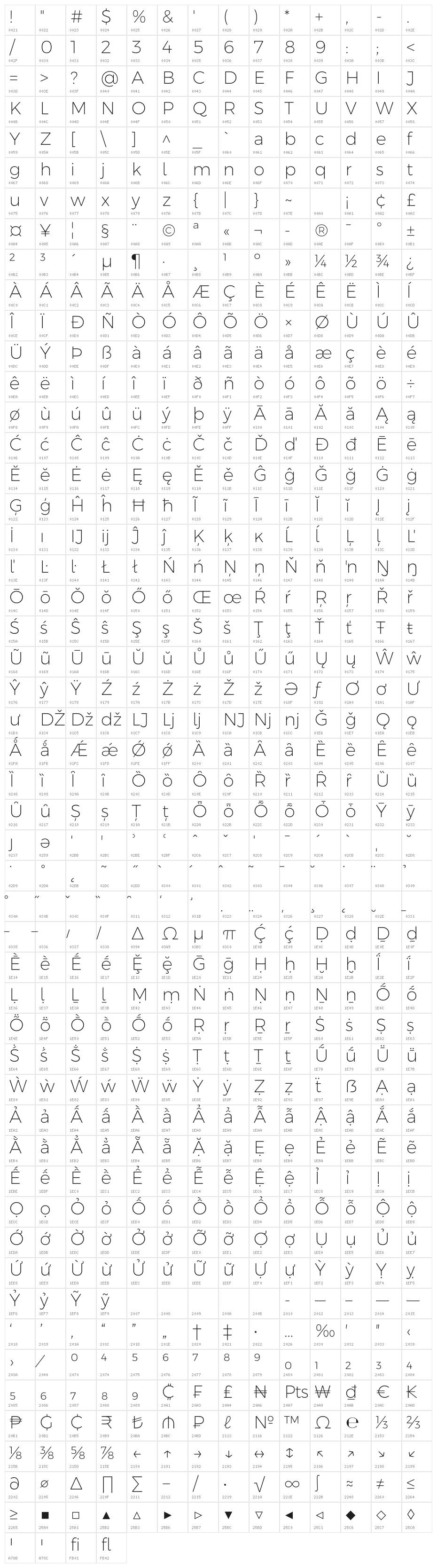 Argentum Sans ExtraLight Character Map