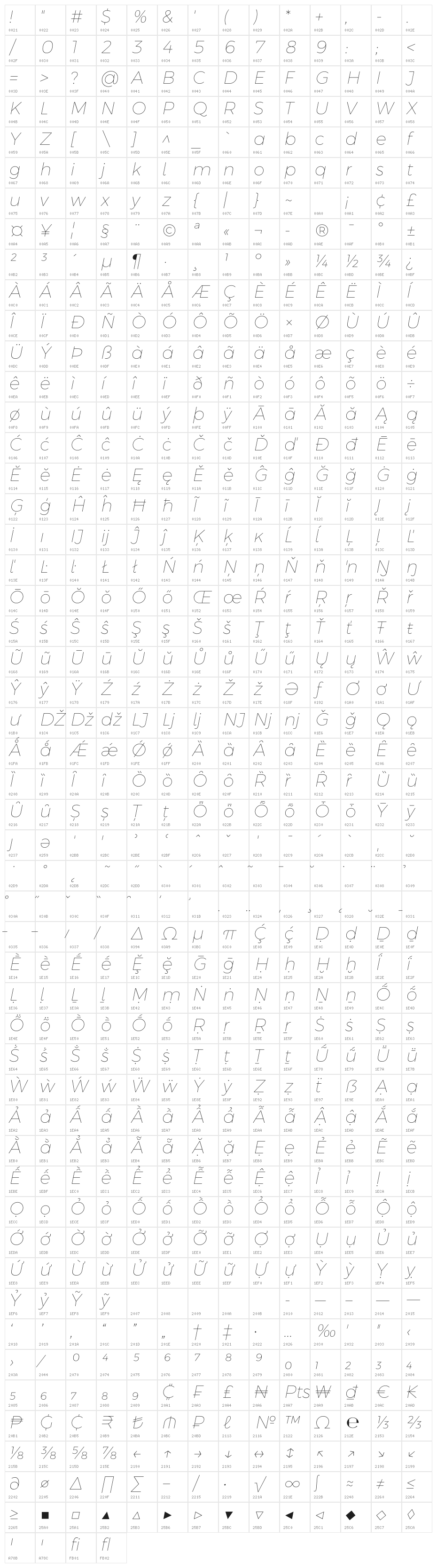 Argentum Sans Thin Italic Character Map