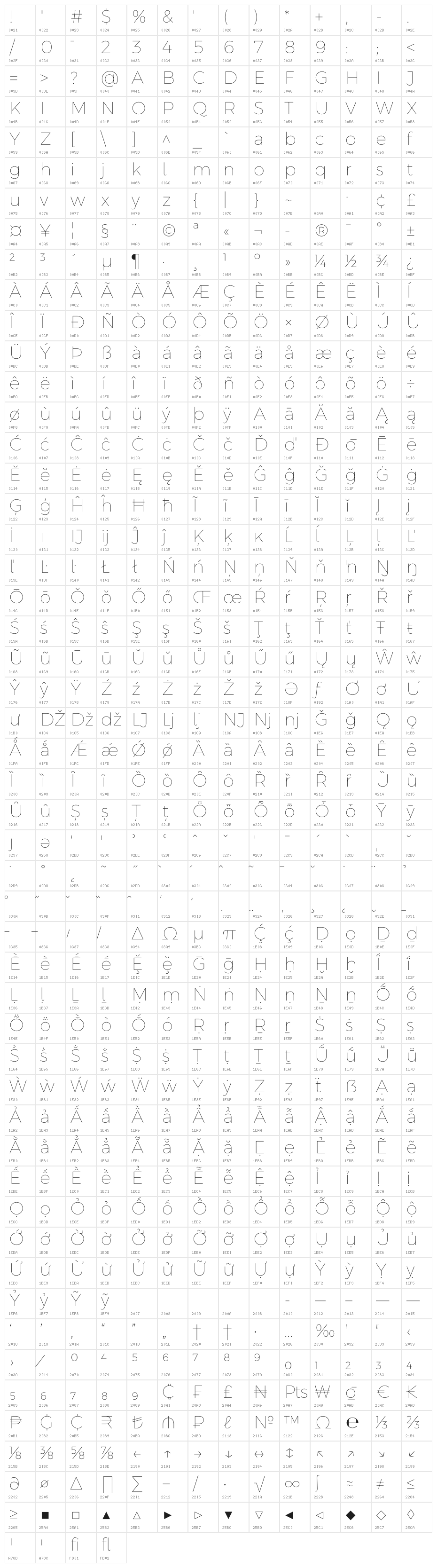 Argentum Sans Thin Character Map