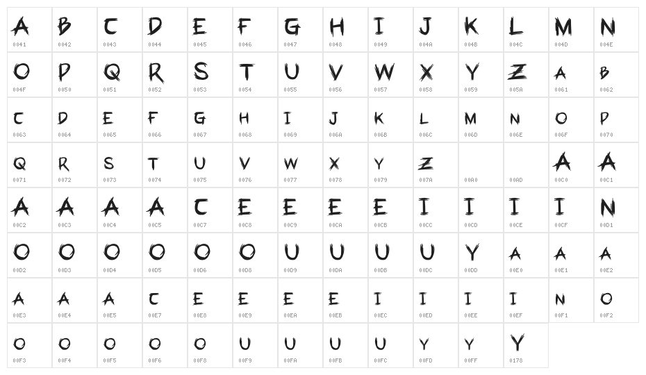 ArghDemo Character Map