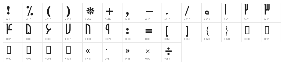 Arghawaan Character Map