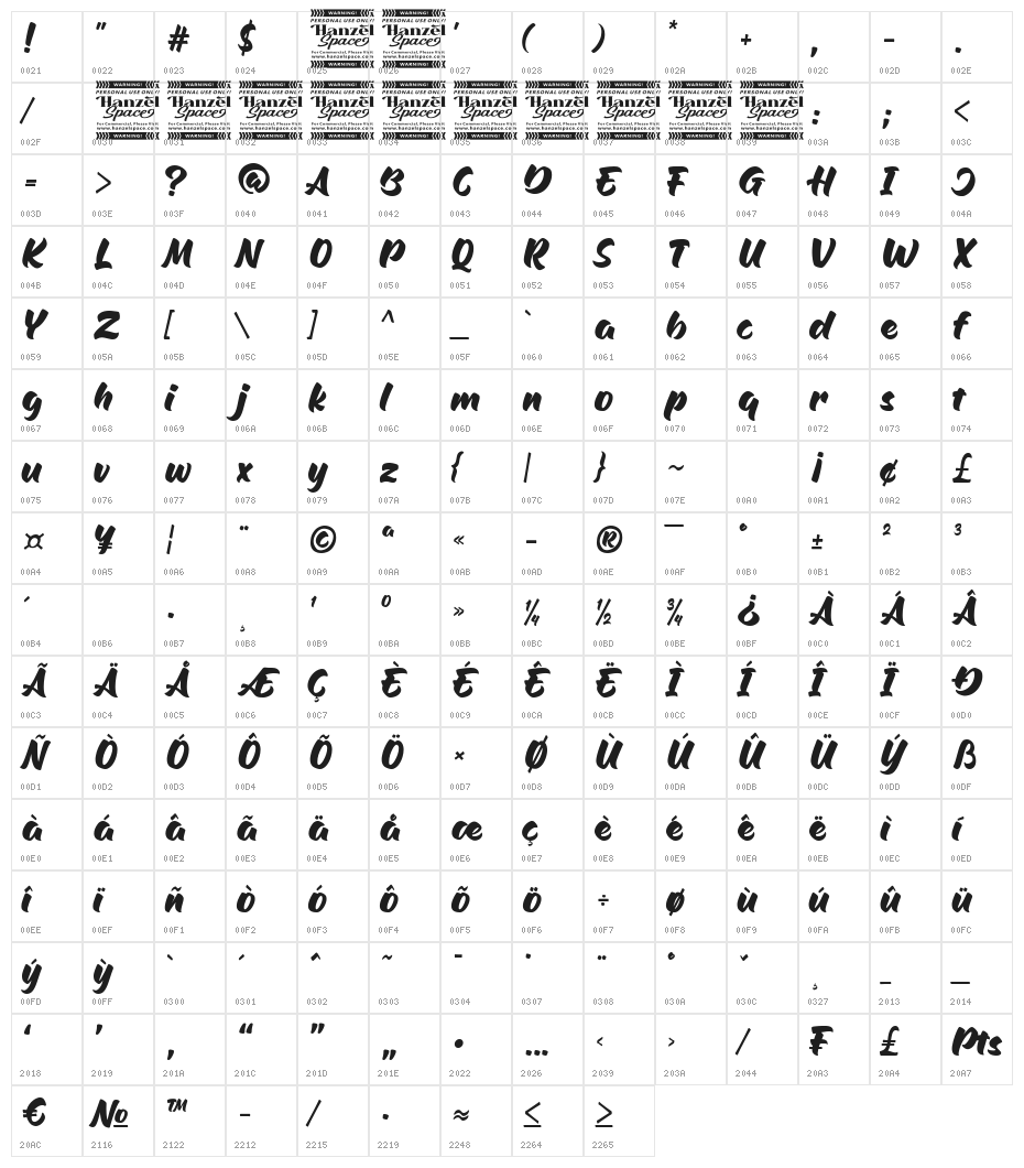 Argiss Character Map