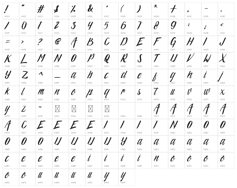 Argopuro Script Demo Character Map