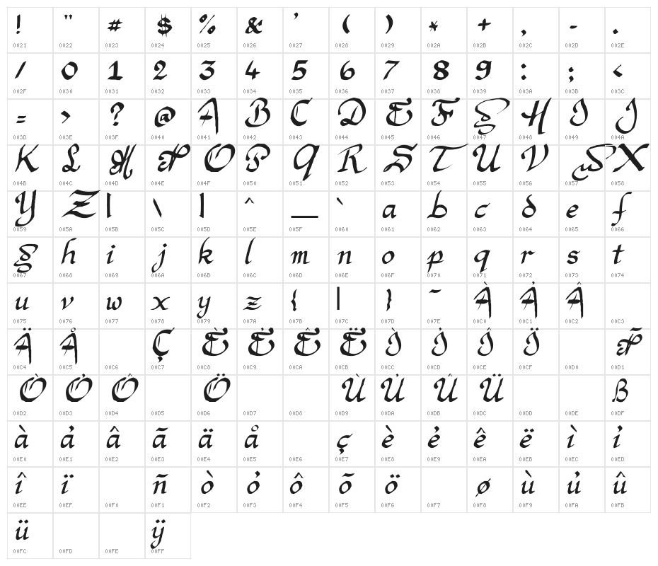 Argor Man Scaqh Character Map