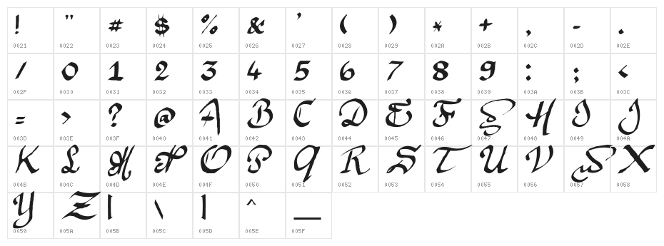 Argor Man Scaqh Character Map