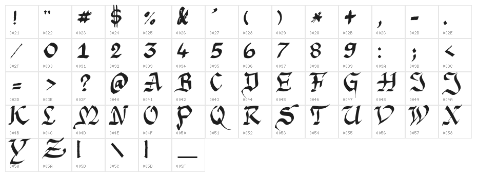 Argor Priht Scaqh Character Map