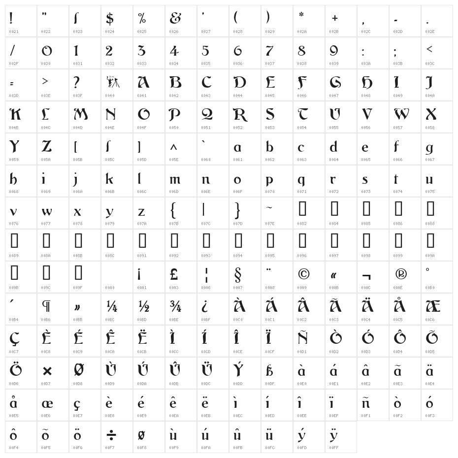 Argos George Character Map
