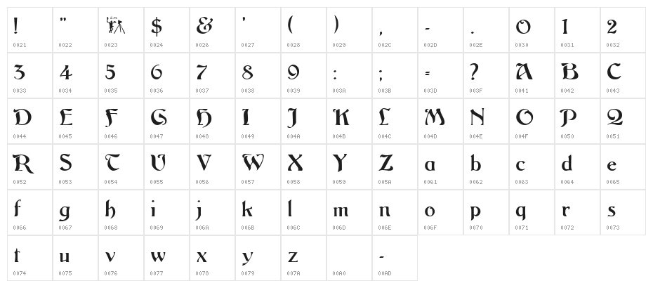 ArgosANouveau A Nouveau:001.001 Character Map
