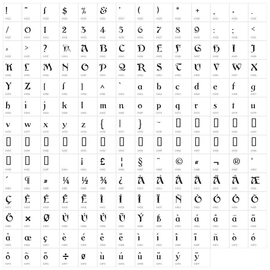 ArgosGeorge Character Map