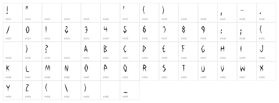 Argosy the Second Character Map