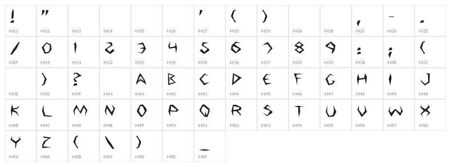 Argosy Character Map
