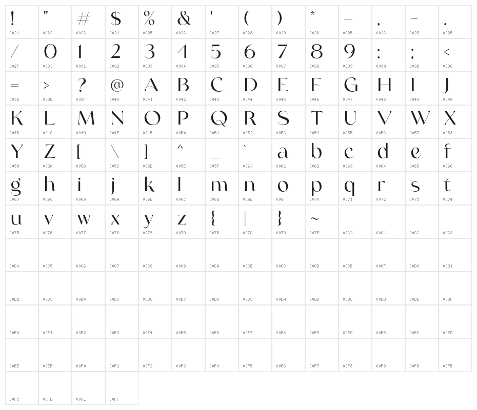 ArgueDEMO Character Map