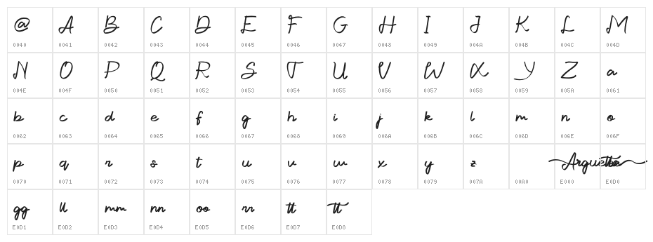 Arguetta Character Map