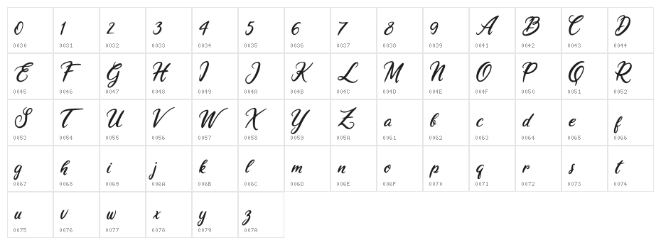 Ariana Violeta Character Map