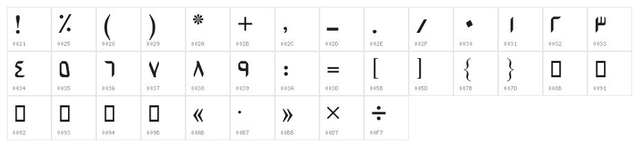 Ariana Character Map